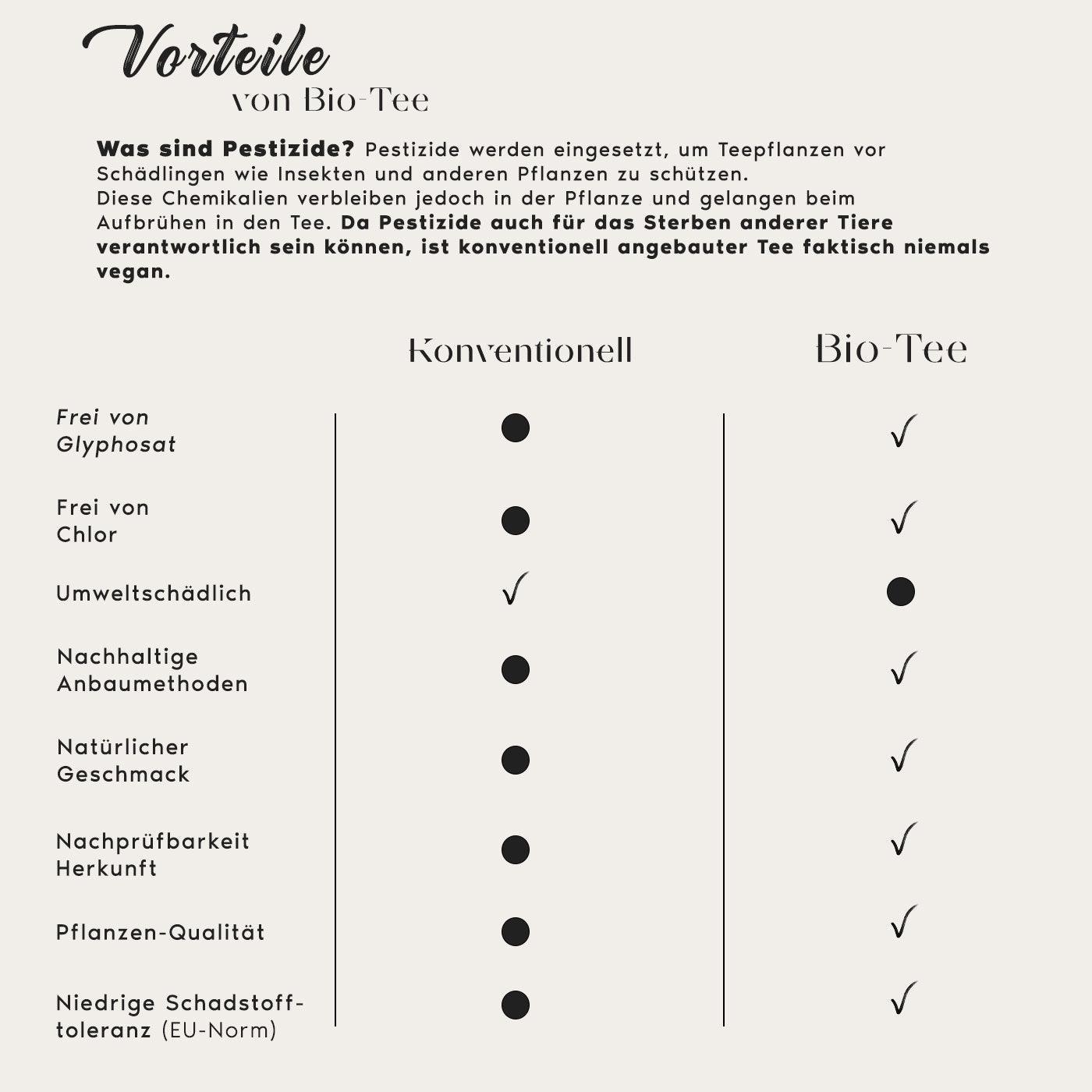 N°150 | Hafenwürze - Bio